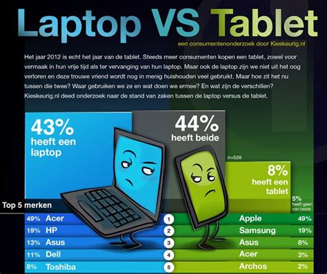 Are tablets or laptops better for students